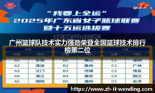 广州篮球队技术实力强劲荣登全国篮球技术排行榜第二位
